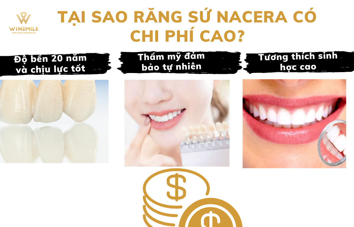 Răng sứ Nacera có chi phí cao do thẩm mỹ và độ bền tối ưu