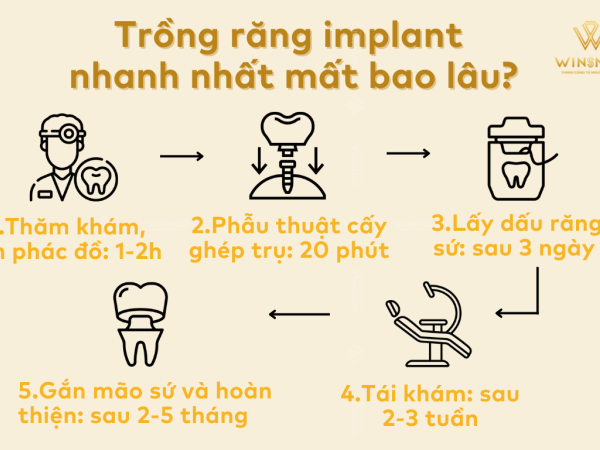 Trồng răng implant nhanh nhất mất bao lâu? Trồng răng nhanh chóng & an toàn tại Win Smile